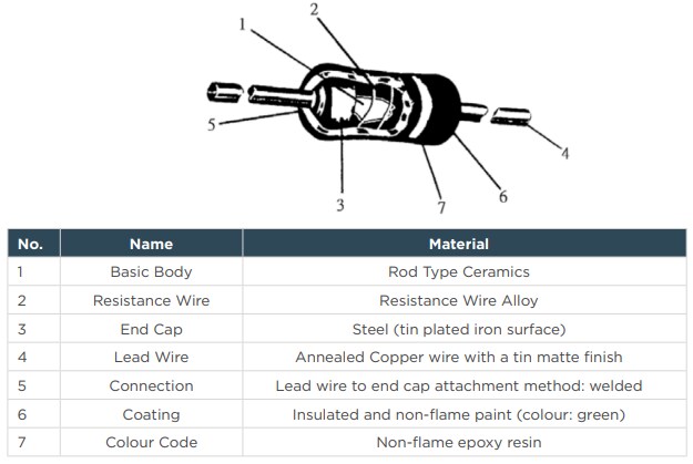 Mechanical Drawing - TE Connectivity / Holsworthy FWFU Fusible Wire Wound Fixed Resistors